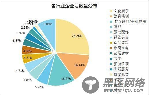 送你一份抖音企业号实用攻略