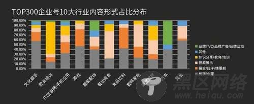 送你一份抖音企业号实用攻略