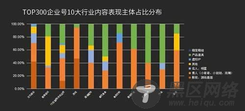 送你一份抖音企业号实用攻略