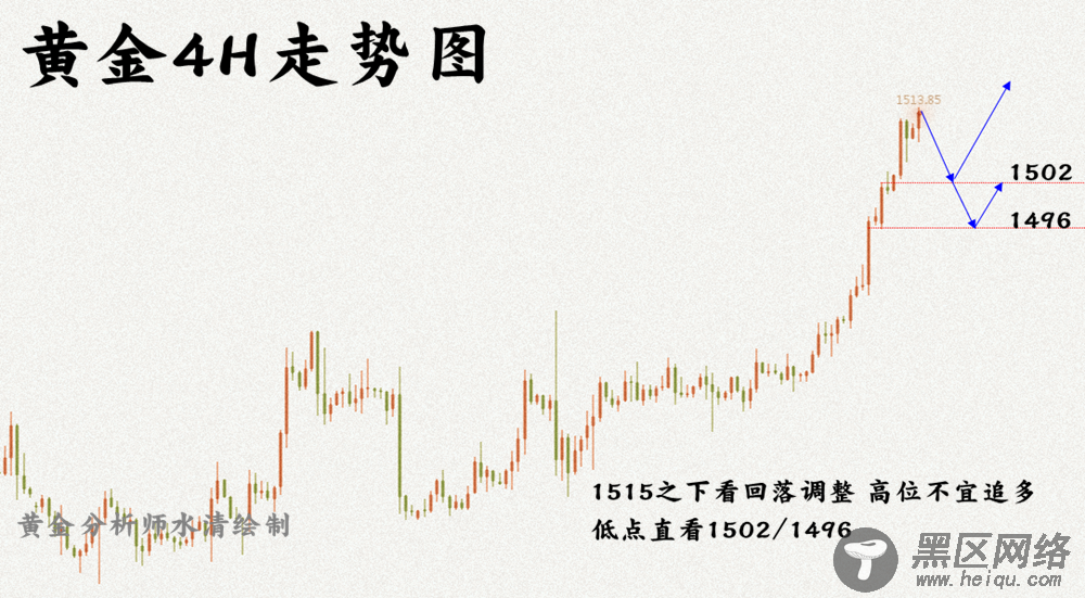 12,28黄金年末中线布局30点利润空间免费公开布局