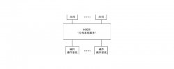 什么是中间件？