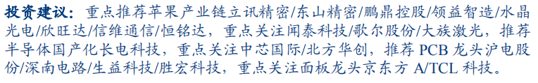 免费研报精选：拥抱免税黄金时代！大幅打开市场空间？概念龙头名单来了