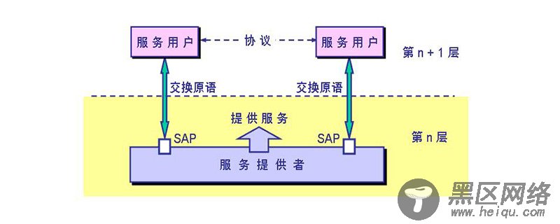 sap是什么？