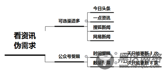 0成本，日涨粉1000+，新媒体小白也能实操的引流方法