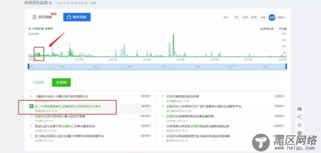 北漂租房辛酸往事：附反套路“避坑指南”