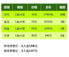 赚钱的逻辑：我是如何在网上操作项目赚钱的