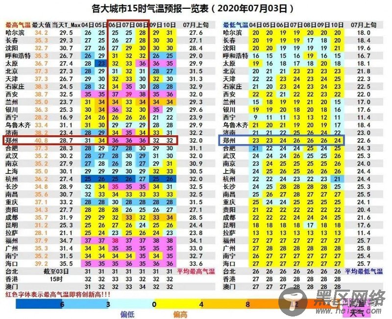 数据揭秘：7月高考哪里易遇高温暴雨？