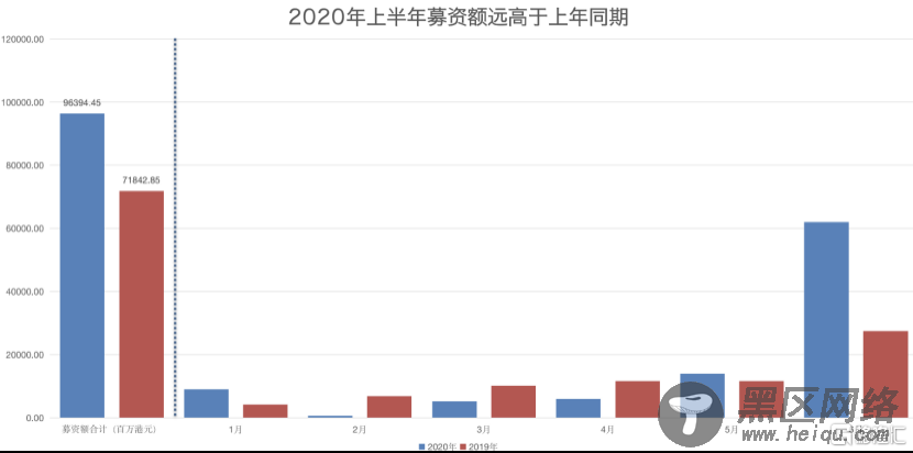 中国富强金融（0290.HK）连续两年收入增长超60%，