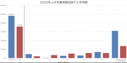 中国富强金融（0290.HK）连续两年收入增长超60%，
