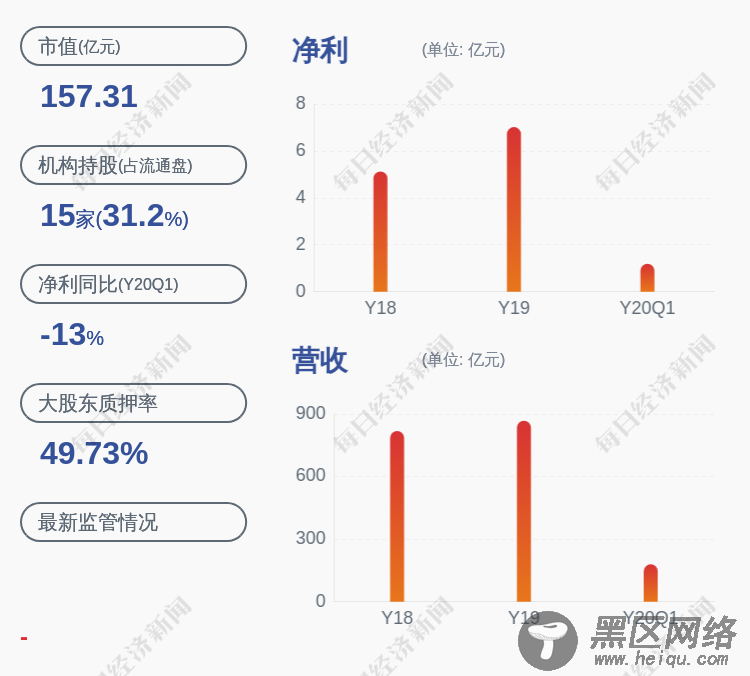 神州数码：控股股东郭为解除质押约218万股