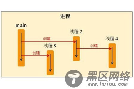 进程和线程是什么