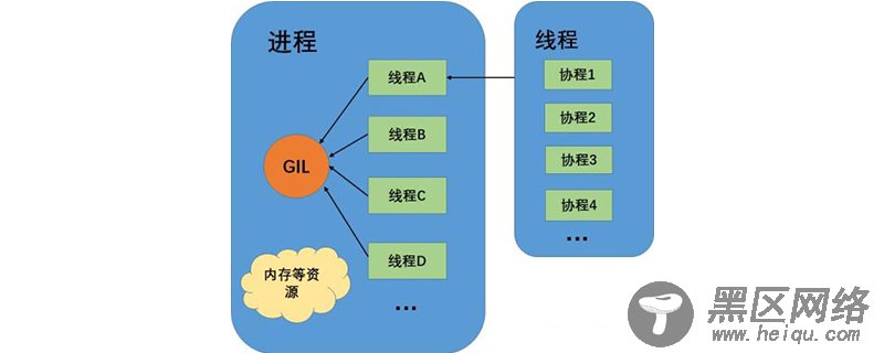 进程和线程是什么