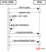 HTTP与HTTPS的区别