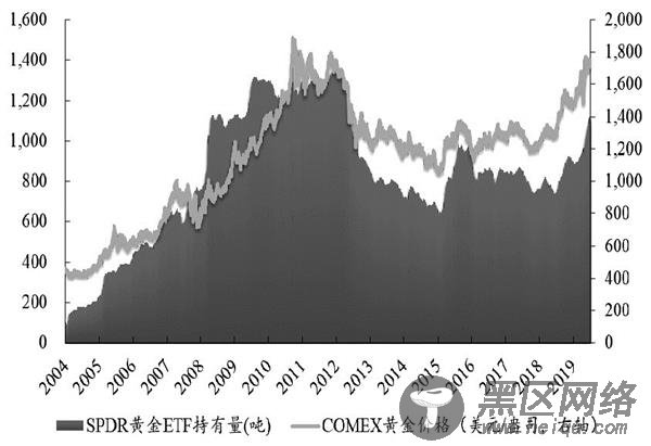 黄金价格仍然存在进一步上行的空间