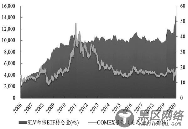 黄金价格仍然存在进一步上行的空间