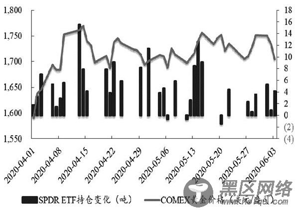 黄金价格仍然存在进一步上行的空间