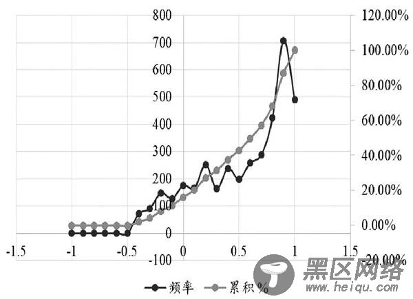 黄金价格仍然存在进一步上行的空间