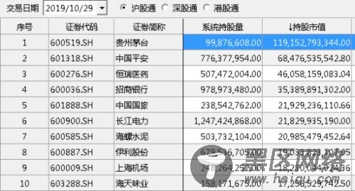 解密＂北上资金＂:尾盘偷袭、逆市抄底 为什么是它