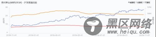 解密＂北上资金＂:尾盘偷袭、逆市抄底 为什么是它