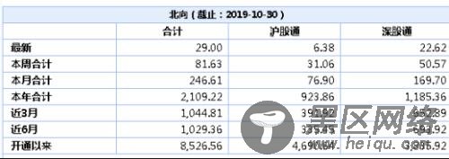 解密＂北上资金＂:尾盘偷袭、逆市抄底 为什么是它