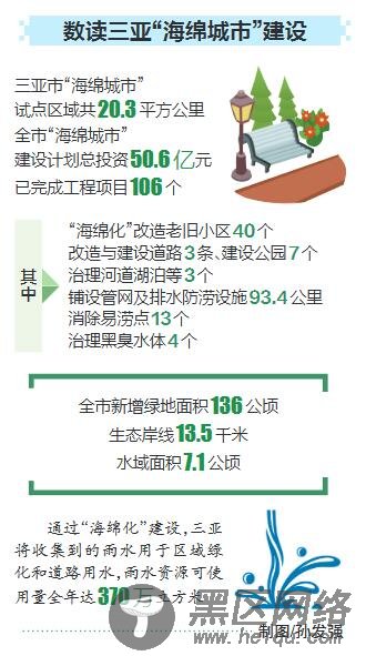 三亚：“海绵城市”破解“城市看海”