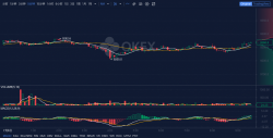 OKEx早报：FATF计划加强加密交易所全球监管，劳斯