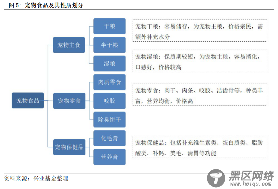 萌宠当道！解密宠物食品行业的发展逻辑