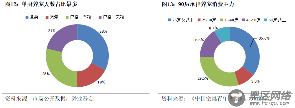 萌宠当道！解密宠物食品行业的发展逻辑