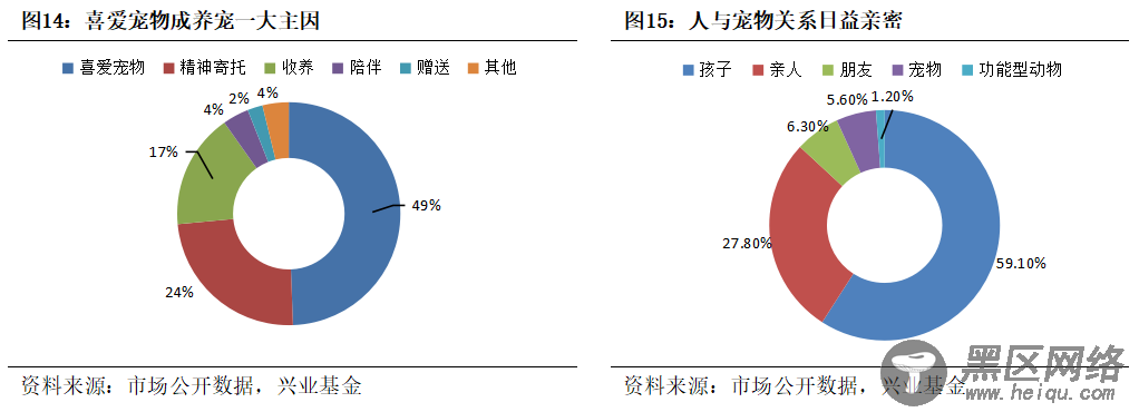 萌宠当道！解密宠物食品行业的发展逻辑