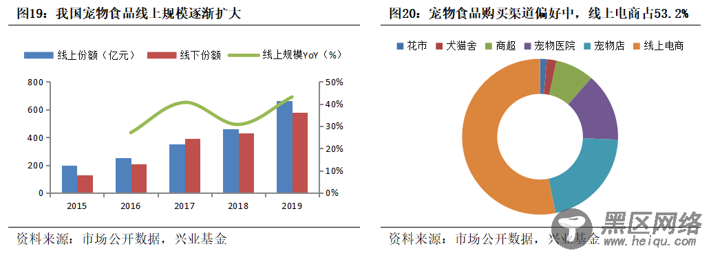 萌宠当道！解密宠物食品行业的发展逻辑