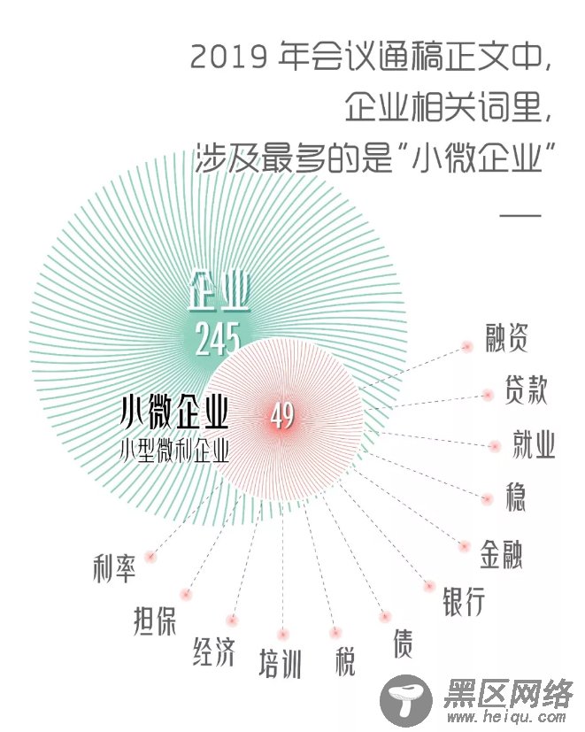 数据解密2019年国务院常务会