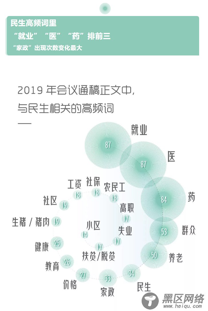 数据解密2019年国务院常务会