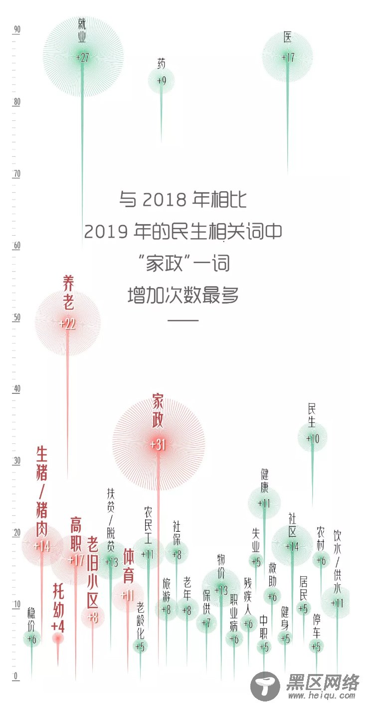 数据解密2019年国务院常务会