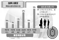 解密饭圈黑话：为流量故意炒作使青少年迷失方