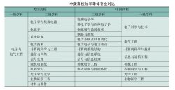 突破半导体技术瓶颈要过几道坎？