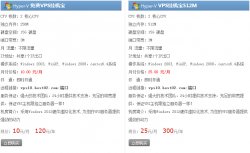 免费的VPS挂机宝15G硬盘空间的VPS每月10元
