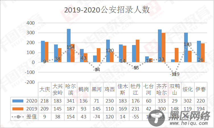 黑龙江公务员考试网【揭秘省考】多出来的“人”都去哪了？