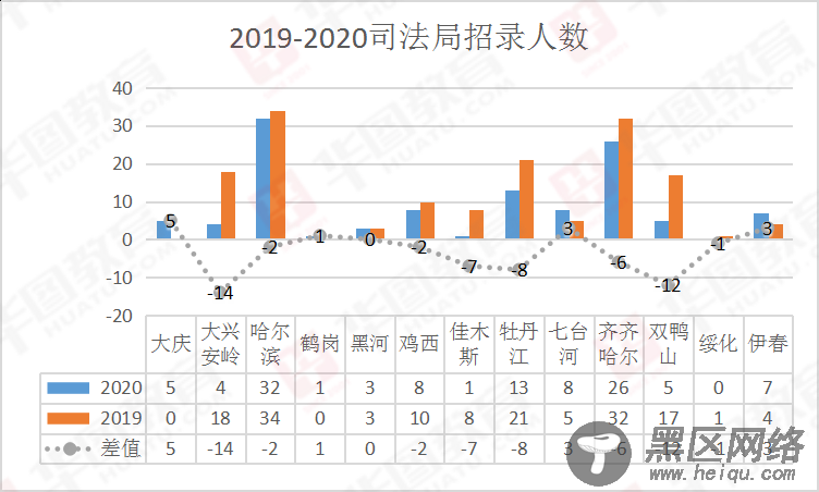 黑龙江公务员考试网【揭秘省考】多出来的“人”都去哪了？