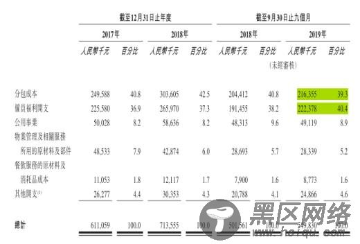 金融街物业销售及服务成本明细