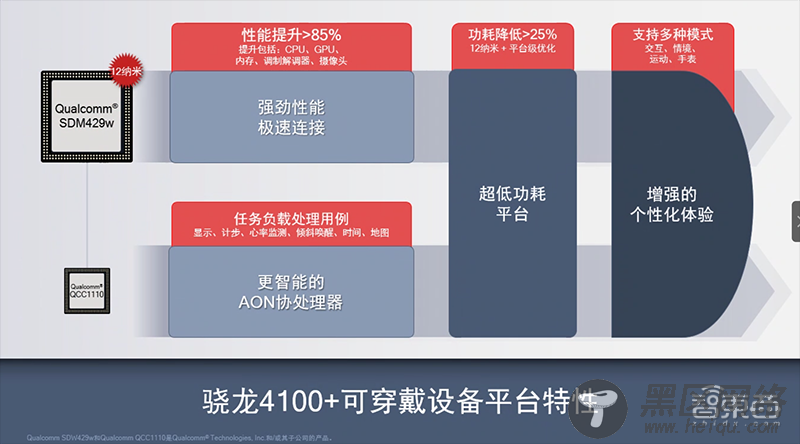 对话高通可穿戴设备负责人：解密骁龙4100四大混