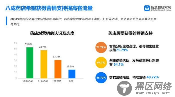 智慧脸助力破解药店三大经营难题：流量少、成本高、效率低