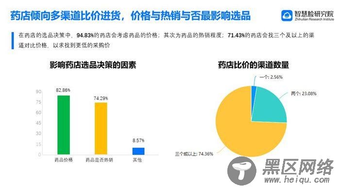 智慧脸助力破解药店三大经营难题：流量少、成本高、效率低