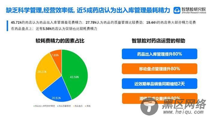 智慧脸助力破解药店三大经营难题：流量少、成本高、效率低