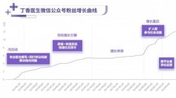 深度报告：解密丁香医生内容品牌背后运作机制