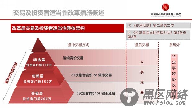 解密新三板：哪些投资者可以参与新三板投资