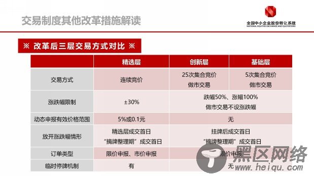 解密新三板：哪些投资者可以参与新三板投资