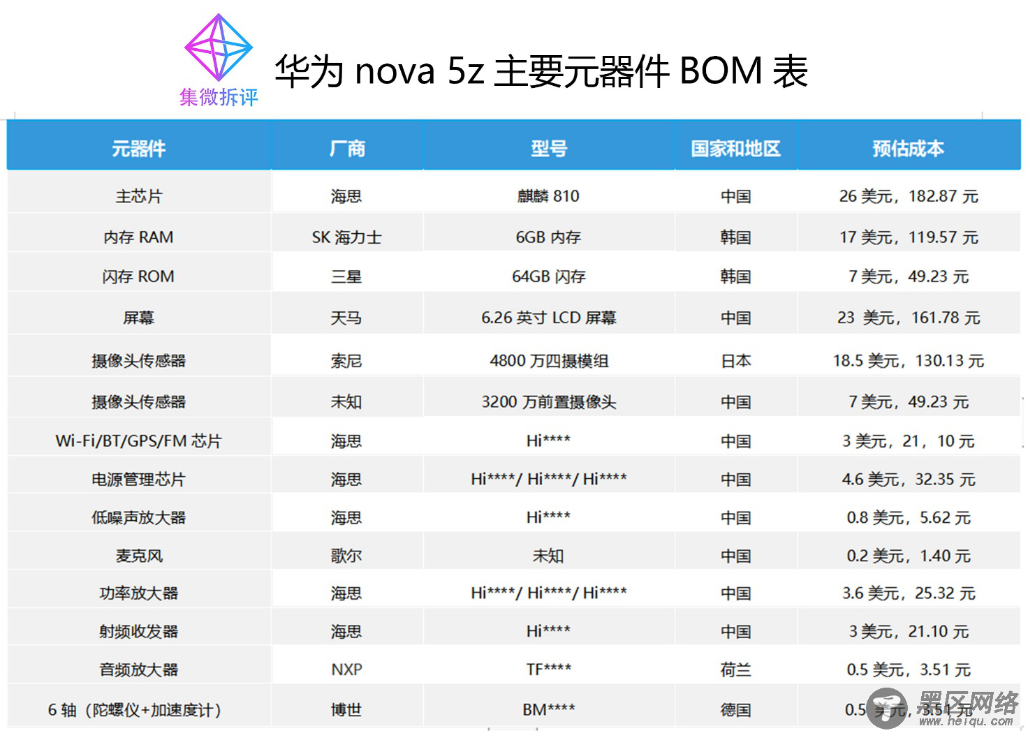 华为nova 5z BOM揭秘：没有美国元器件，射频芯片如