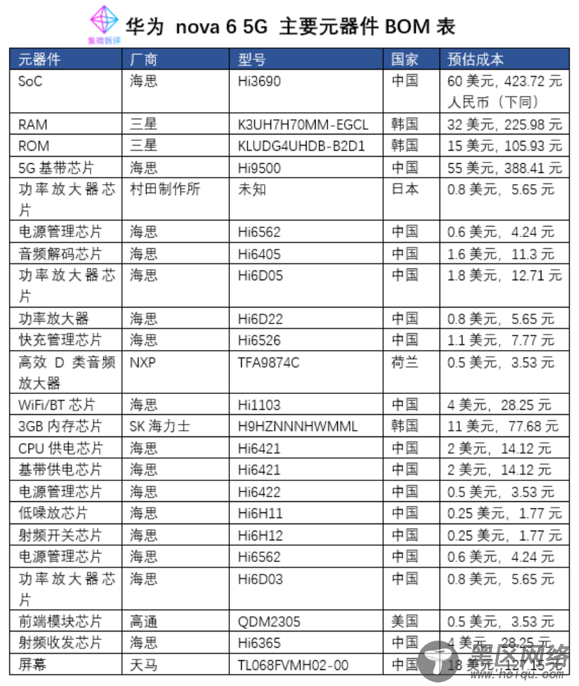 华为nova 5z BOM揭秘：没有美国元器件，射频芯片如