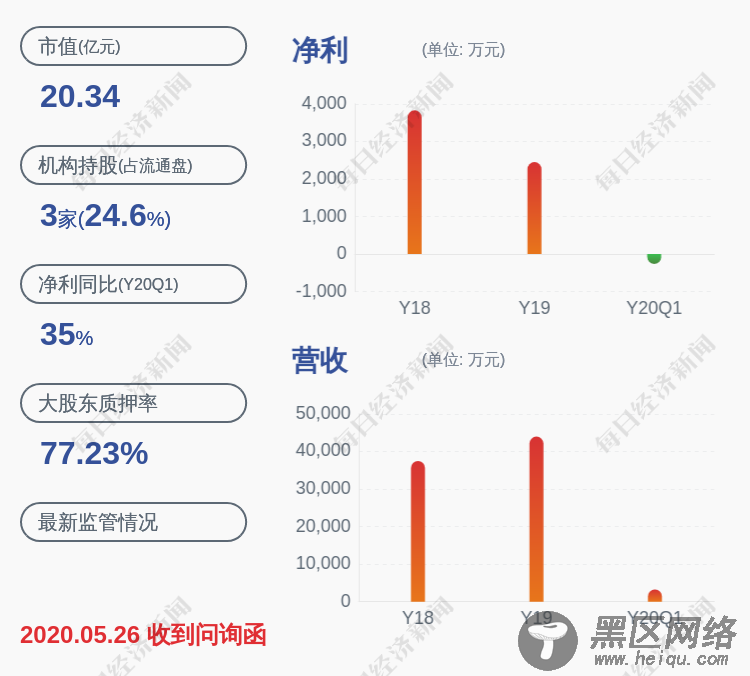 力盛赛车：控股股东夏青解除质押680万股