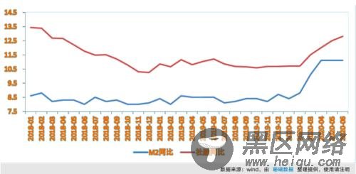 短短2年实现体量翻倍，解密明星医美机构成都军